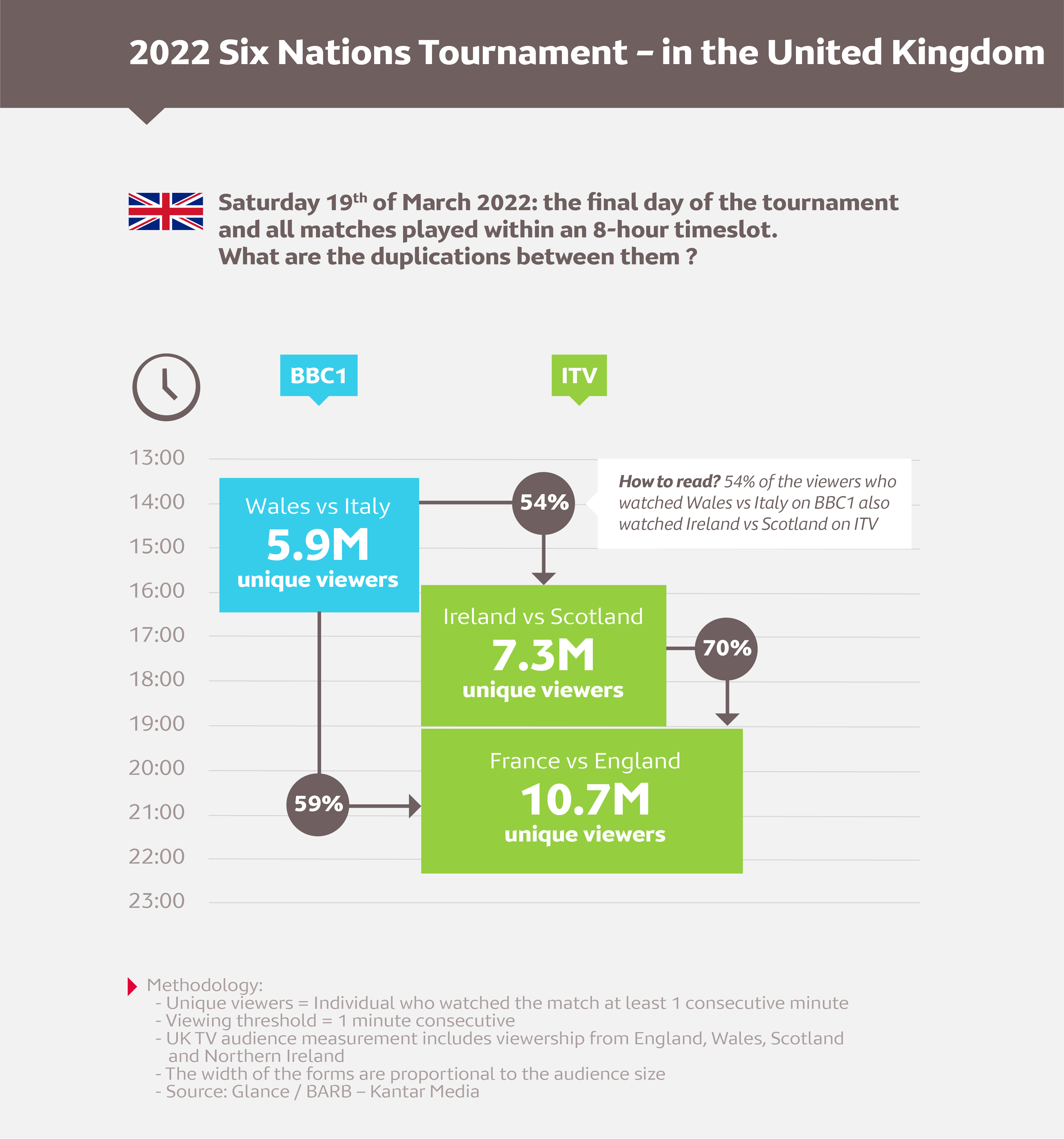 MSI April 2022 - Six Nations Tournament UK