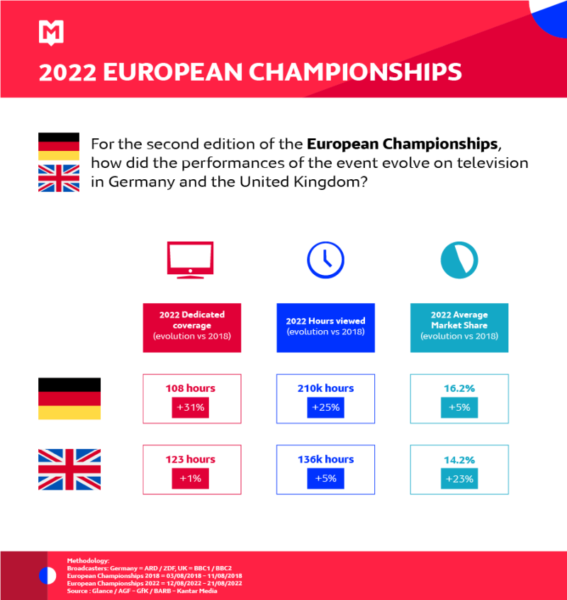 2022 European Championships MSI 09-2022