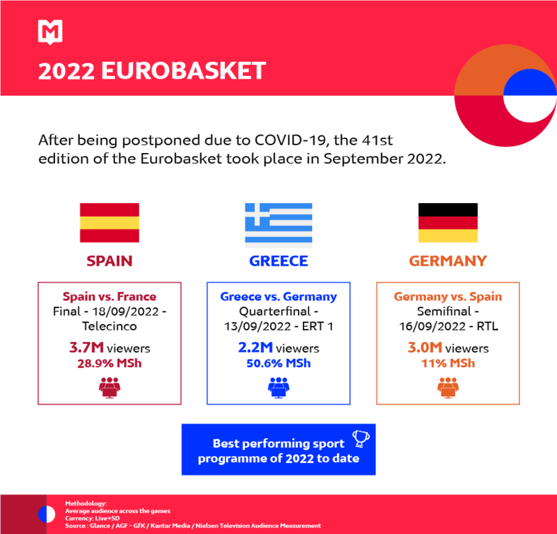 2022 Eurobasket MSI 09-2022