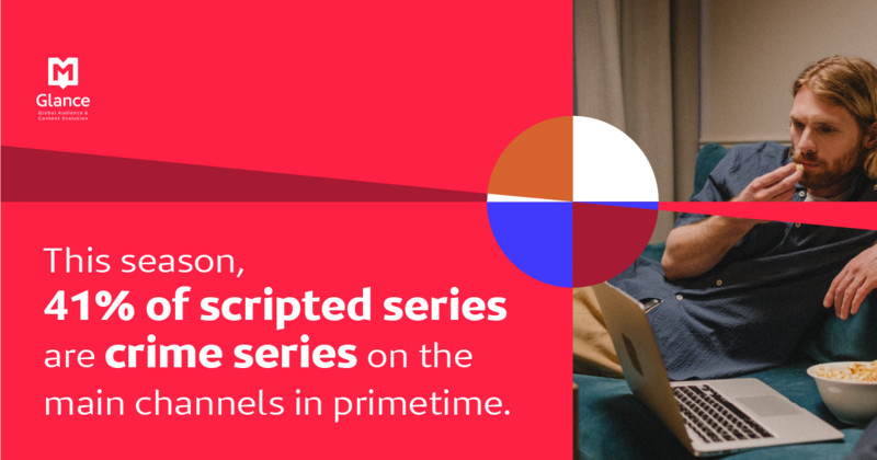 Scripted series