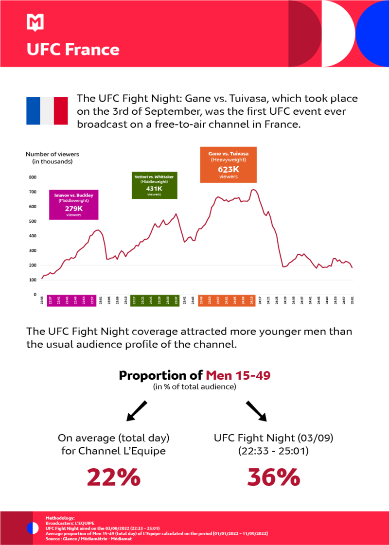 UFC France MSI 09-2022