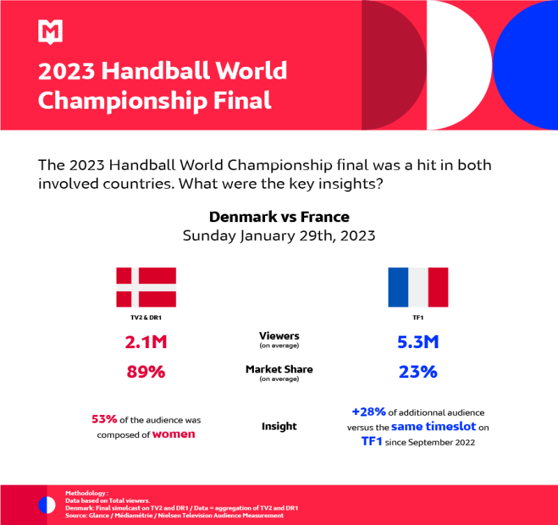 2023 Handball World Championship Final. The February MSI is now available!