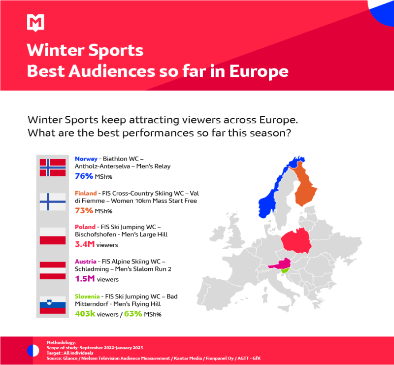Winter Sports - Best Audiences so far in Europe. The February MSI is now available!