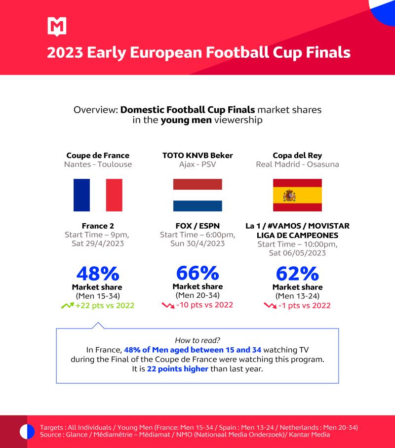 2023 Early European Football Cup Finals, Don't miss the new MSI May 2023!