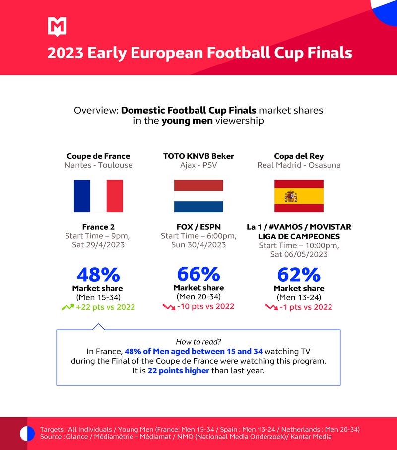 2023 Early European Football Cup Finals, Don't miss the new MSI May 2023!