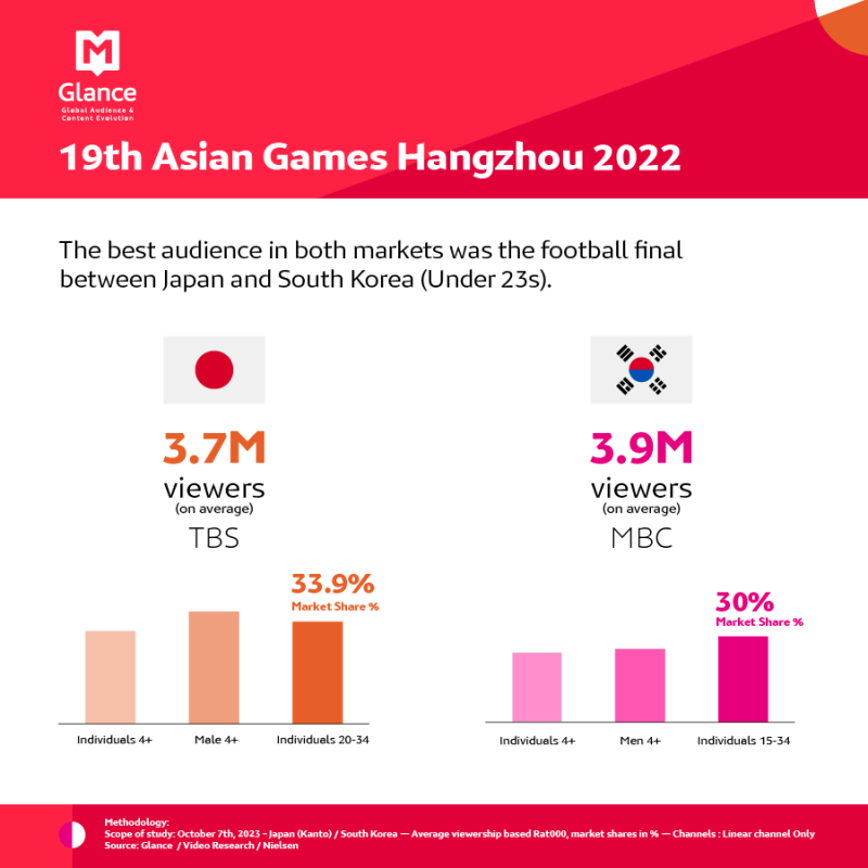  2022 Hangzhou Asian Games