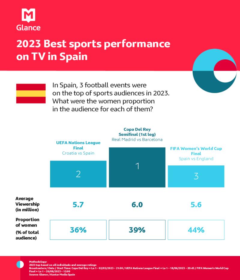 MS1 0124 - 2023 Best Sports performance on TV in Spain