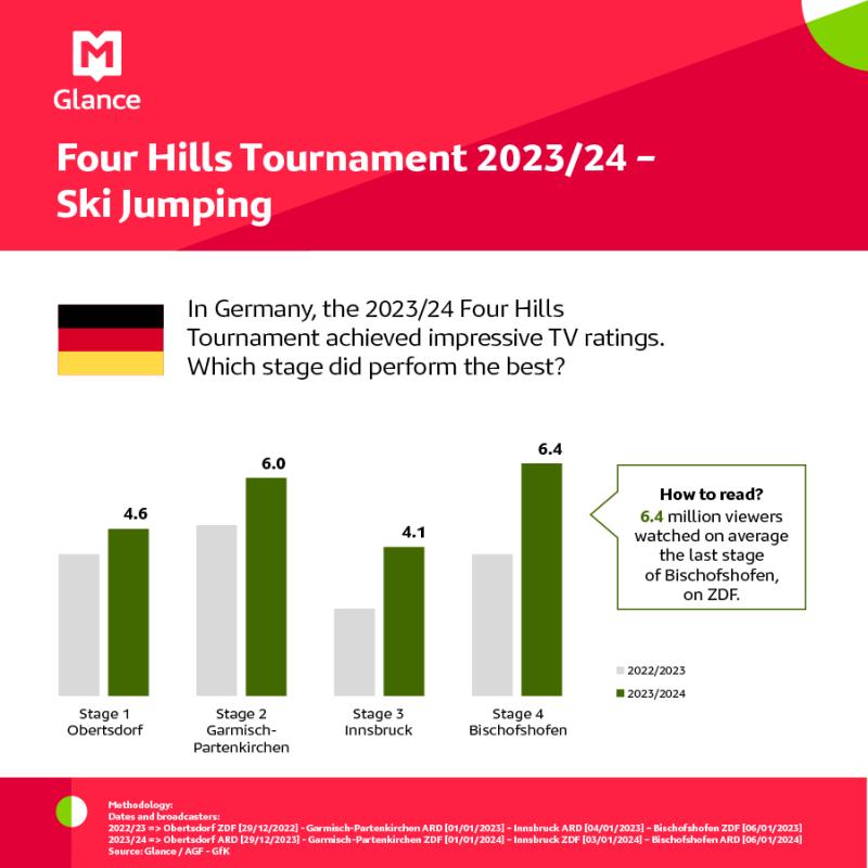MSI 0124 - Four Hills Tournament