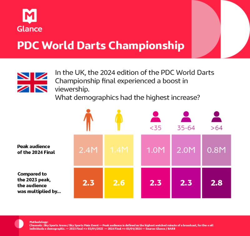 MSI 0124 - PDC World Darts Championship