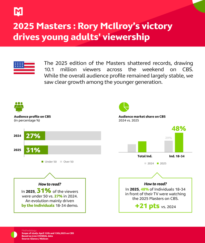 MSI April 2025