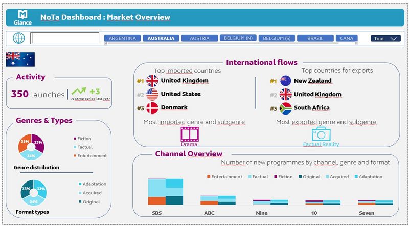 Glance NoTa dashboard