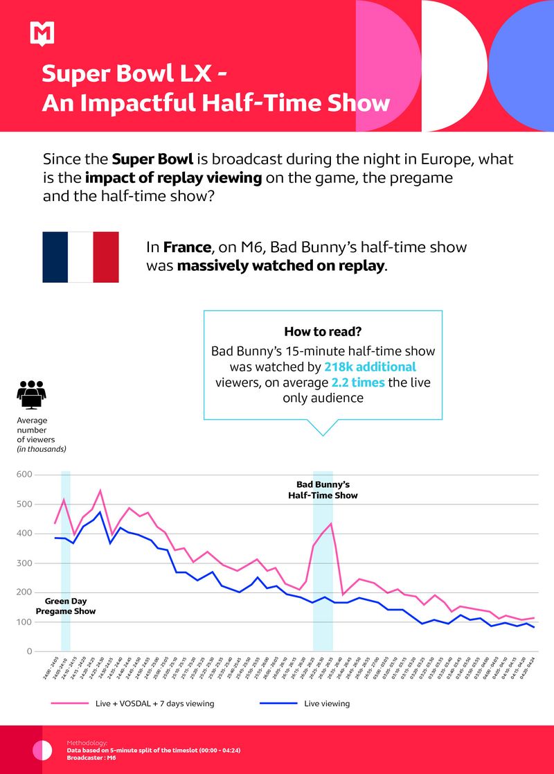 Super Bowl LX - An impactful Half-Time