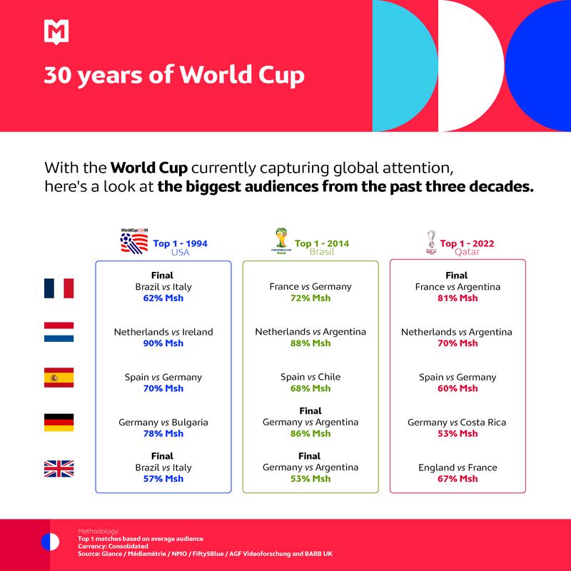 MSI_2026_June_FIFA World Cup