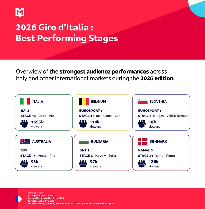MSI_2026_June_Giro D'Italia