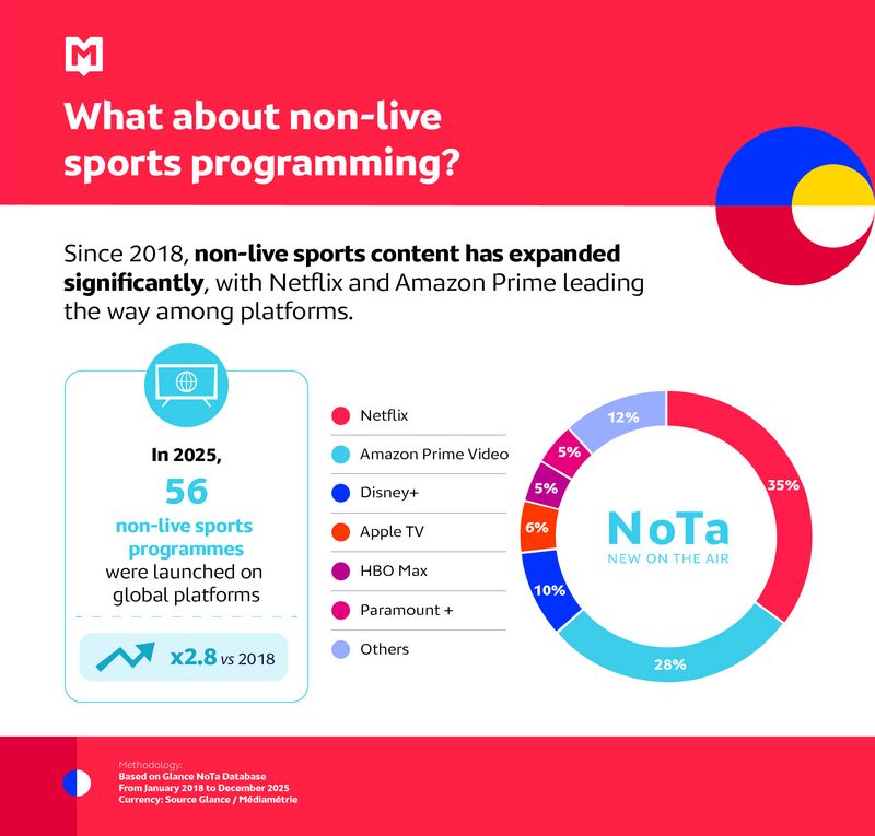 MSI_2026_June_Non-live sports programming